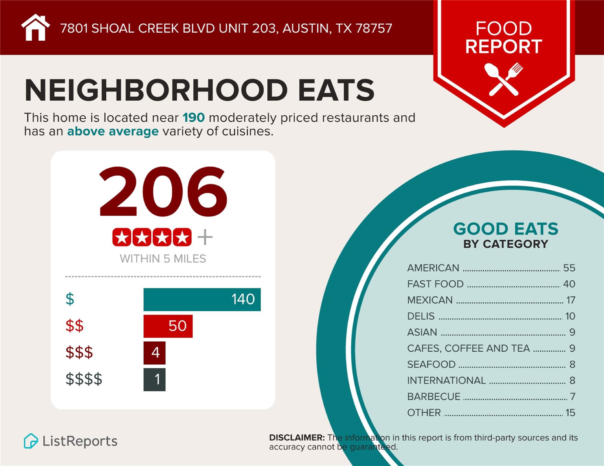 7801 Shoal Creek Blvd # 203, Austin, TX 78757