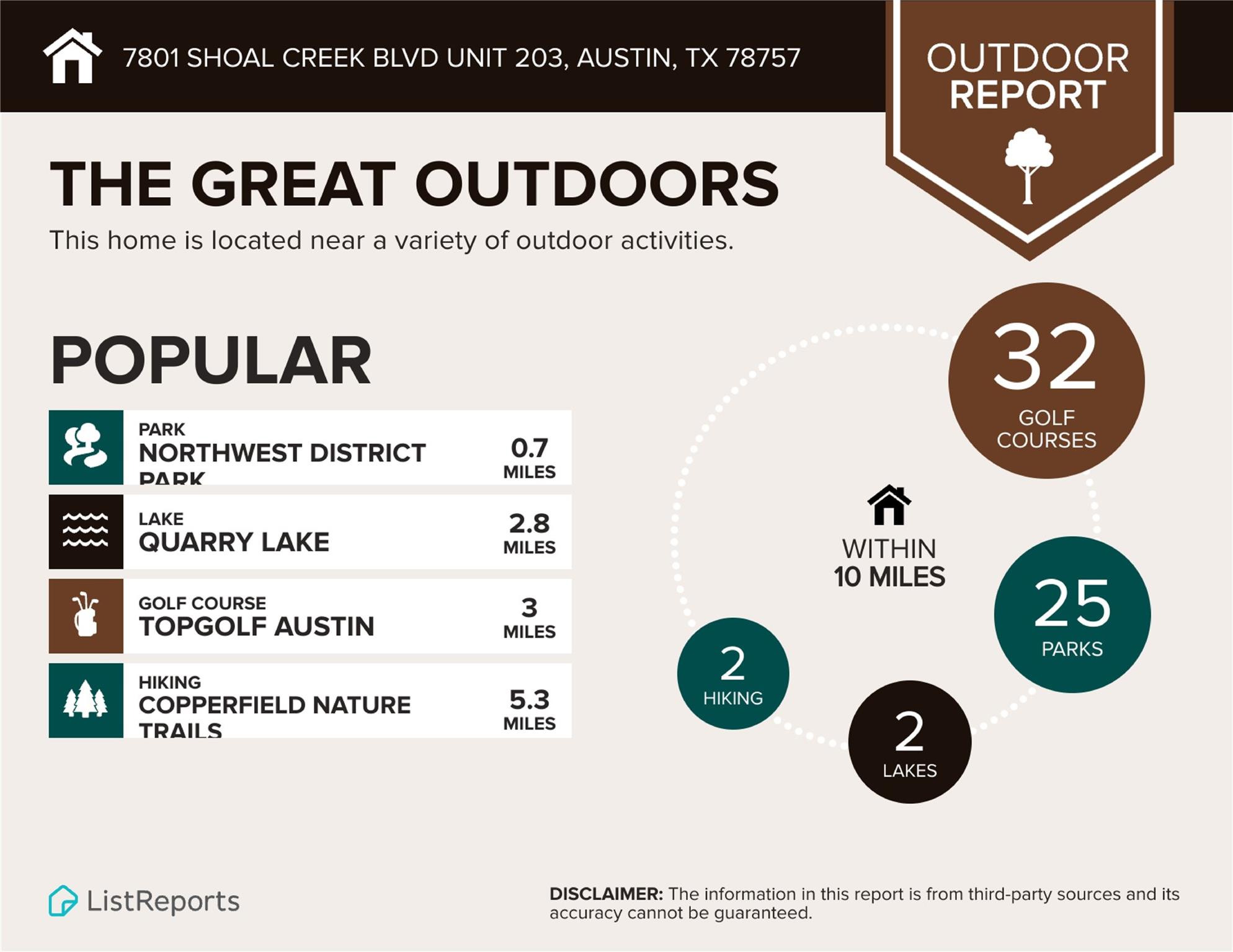 7801 Shoal Creek Blvd # 203, Austin, TX 78757