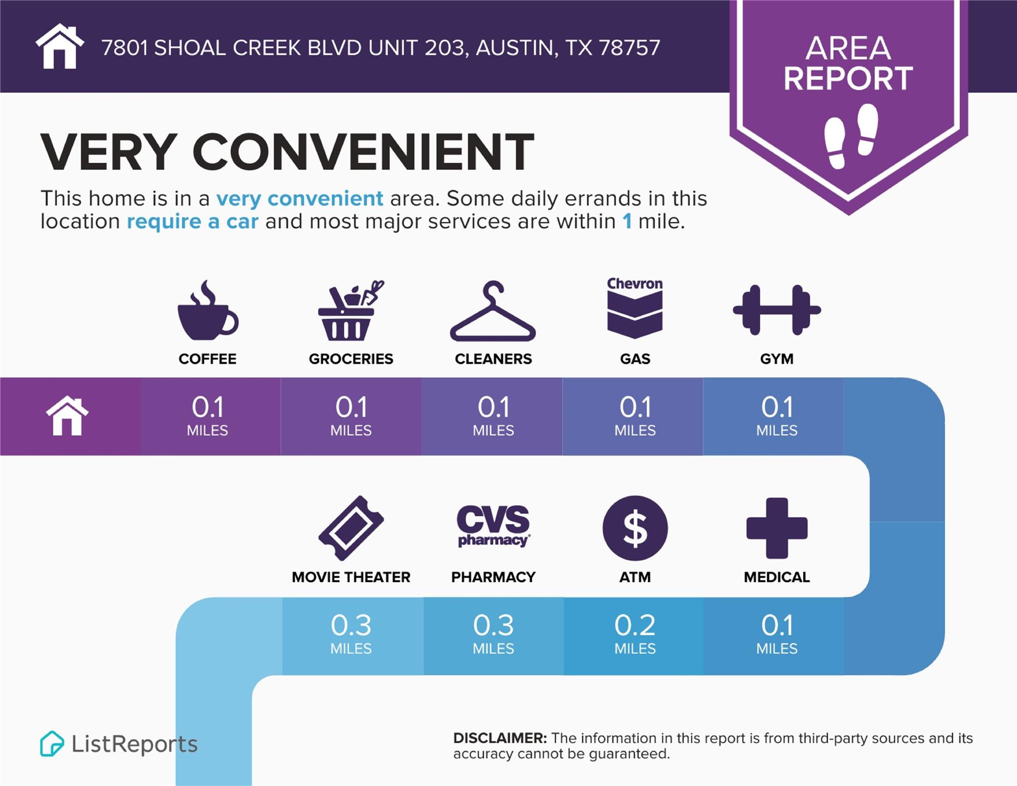7801 Shoal Creek Blvd # 203, Austin, TX 78757